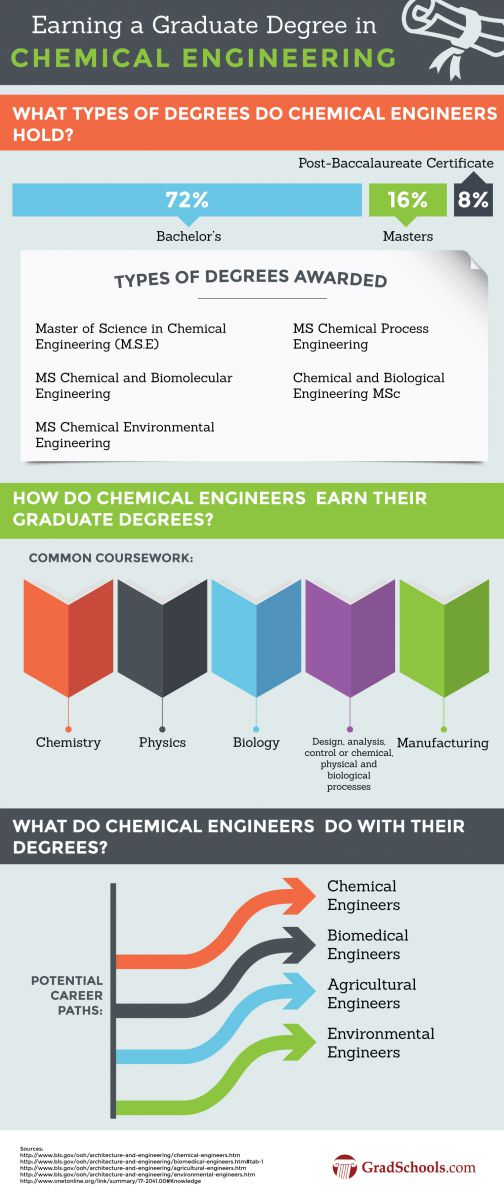 chemical engineering phd program rankings
